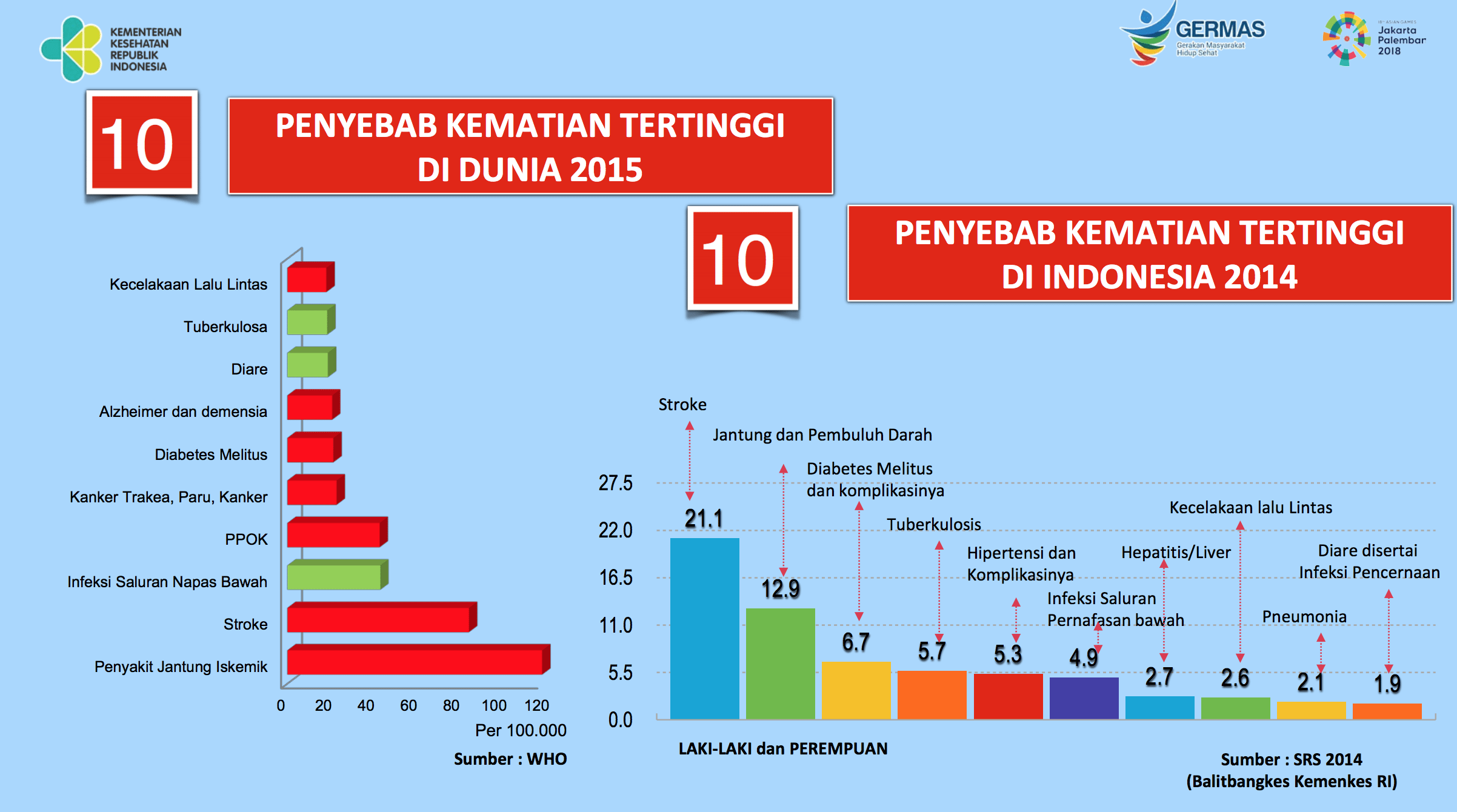 Image result for stroke di indonesia
